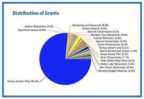 New York Grants for Nonprofits .